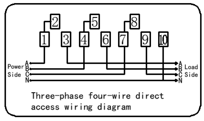 ODM IoTはスマートな三相エネルギー メートルの解決IEC62053-21の標準12を基づかせていた