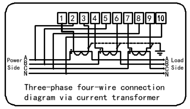ODM IoTはスマートな三相エネルギー メートルの解決IEC62053-21の標準11を基づかせていた